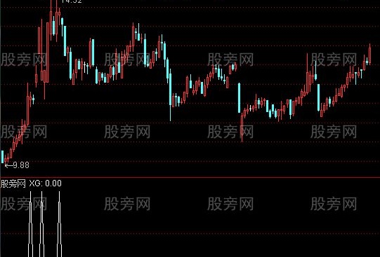 通达信红海跳球选股指标公式