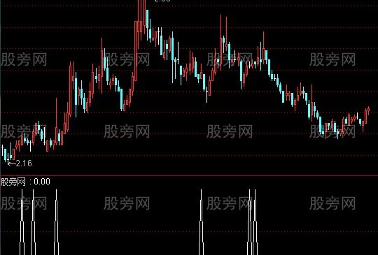 通达信不明流向大资金进入选股指标公式