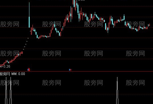 通达信马年吉祥选股指标公式