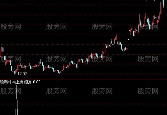 通达信马上有钱赚选股指标公式