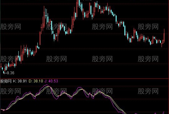 通达信KDJ防钝化指标公式