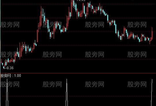 通达信绝世珍品选股指标公式