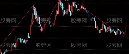 通达信缠论顶低主图指标公式