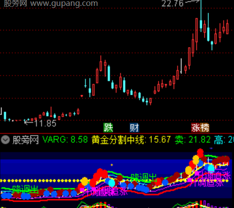 通达信多维共振彩带指标公式