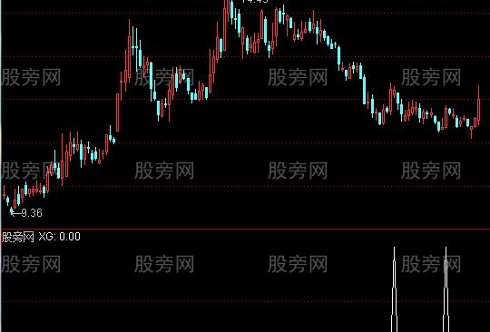 通达信跟庄选股指标公式