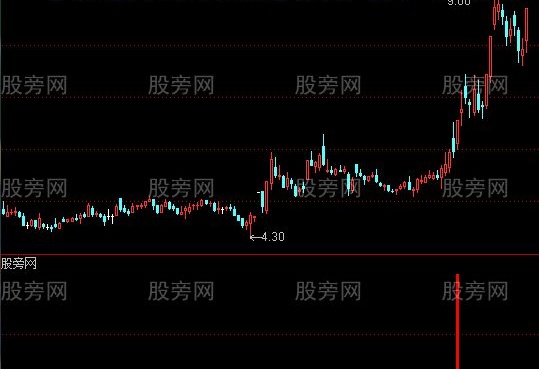 通达信截杀二代及选股指标公式