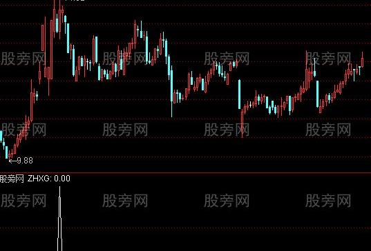 通达信顺上包阴选股指标公式