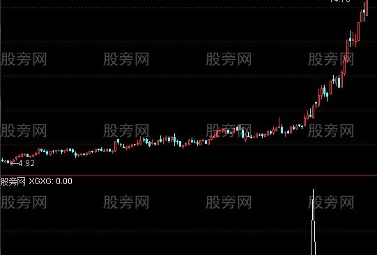 通达信顺上长影选股指标公式