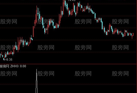 通达信顺上双燕选股指标公式