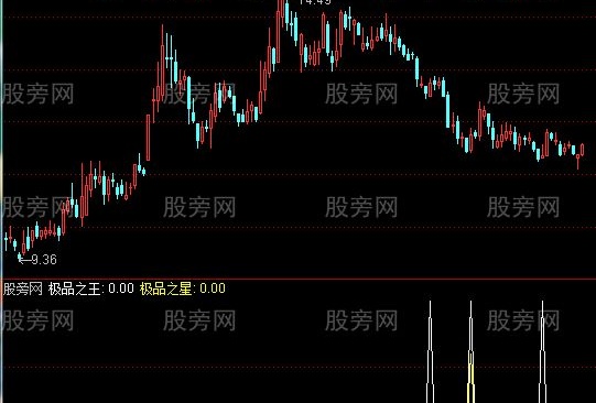 通达信极品之星选股指标公式