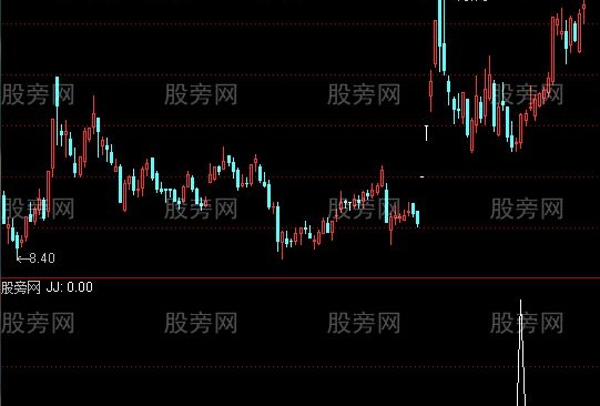 通达信蜗牛爬树选股指标公式