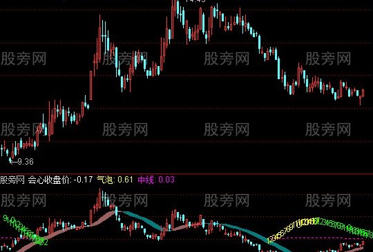 通达信会心气泡指标公式