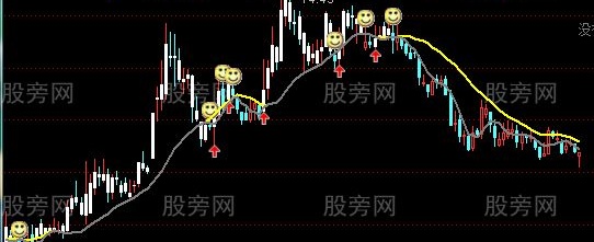 通达信稳定收益主图指标公式