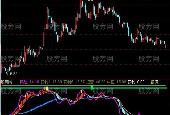 通达信强龙飞天指标公式