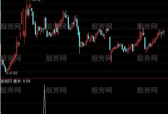 通达信抓牛一号选股指标公式