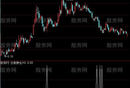 通达信分类持仓选股指标公式