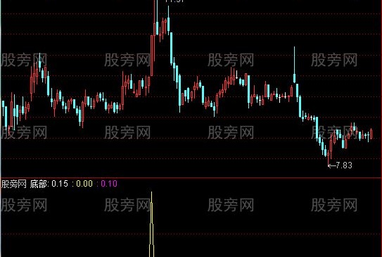 通达信成本密集指标公式