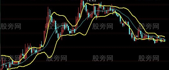 通达信CCI轨道主图指标公式