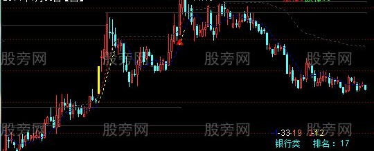 通达信操盘升级版主图指标公式