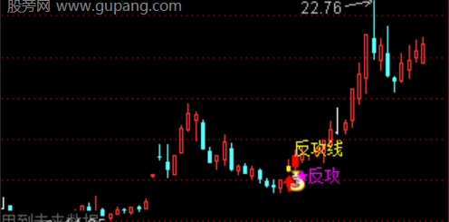 通达信上影反攻主图指标公式