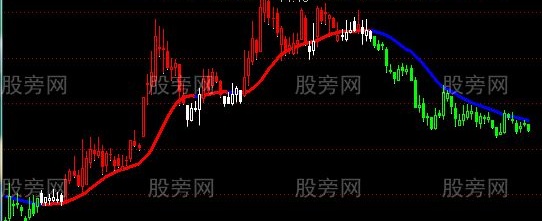 通达信炒股无忧主图指标公式