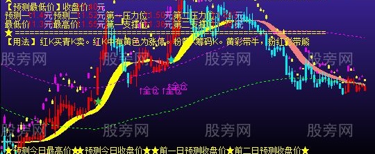 通达信同步K线主图指标公式
