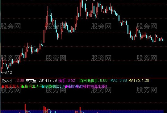 通达信2014最新解盘量能指标公式