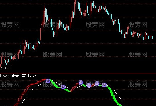 通达信金桔抄底及选股指标公式