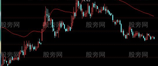 通达信跟踪涨停主图指标公式