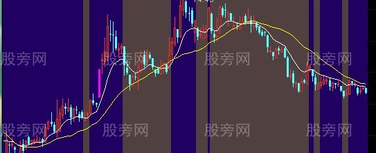 通达信波段指导买入主图指标公式