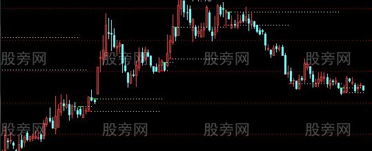通达信无未来画线主图指标公式
