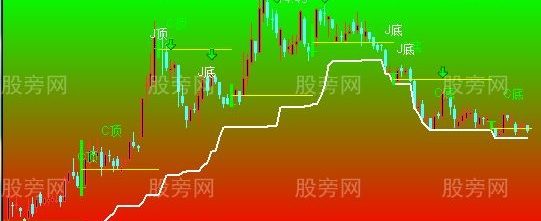 通达信今年赚钱靠它主图指标公式
