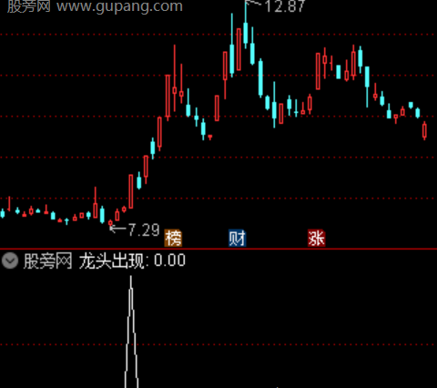 通达信龙头出现选股指标公式