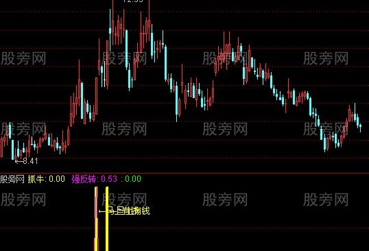通达信马上有钱指标公式