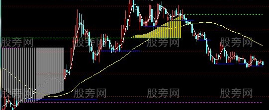 通达信牛犇主图指标公式