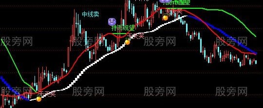 通达信天天笑主图及选股指标公式