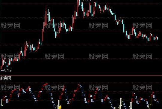 通达信绝顶高手指标公式
