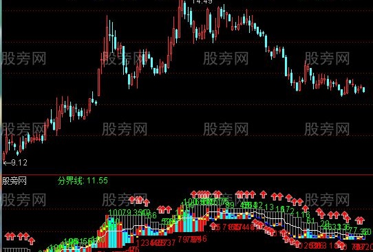 通达信优化GPS系指标公式
