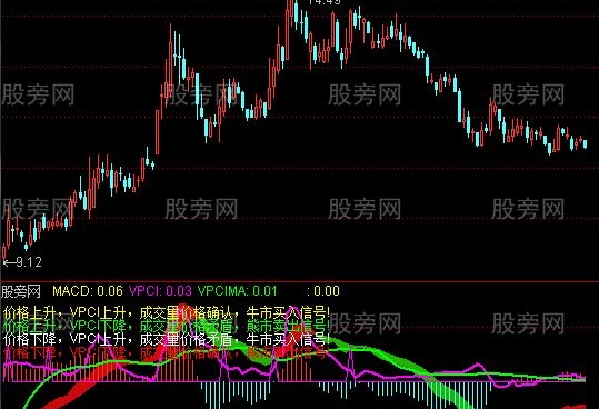 通达信马上起涨指标公式