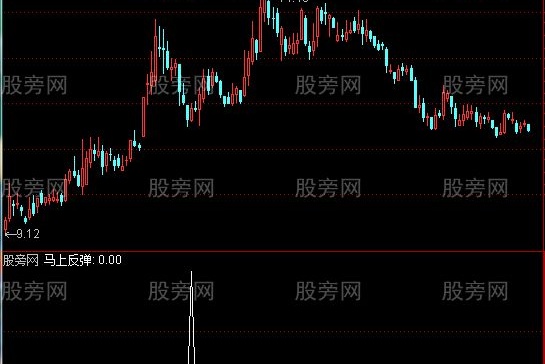 通达信马上反弹选股指标公式