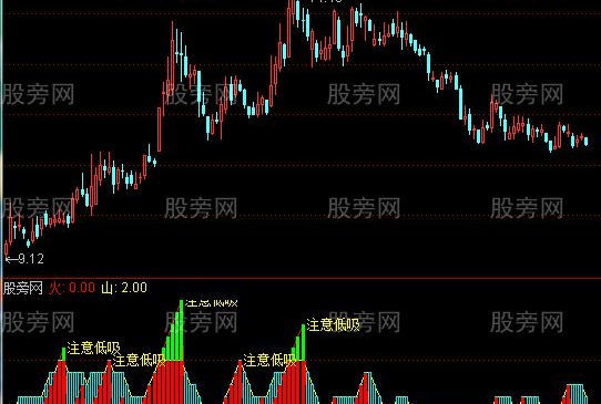 通达信注意低吸指标公式