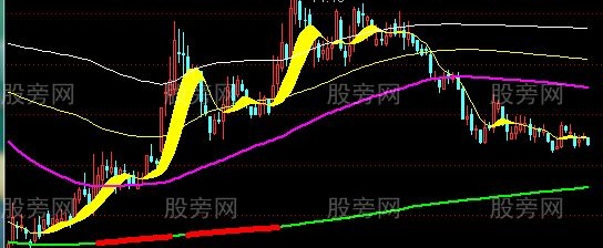 通达信三顾茅庐主图+选股指标公式