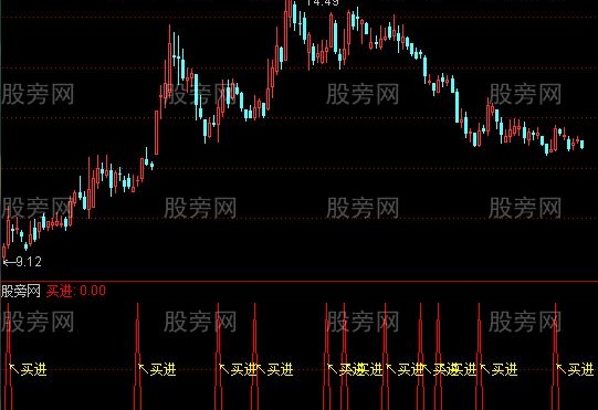 通达信买进指标公式