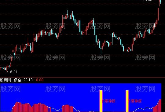 通达信千度神探指标公式