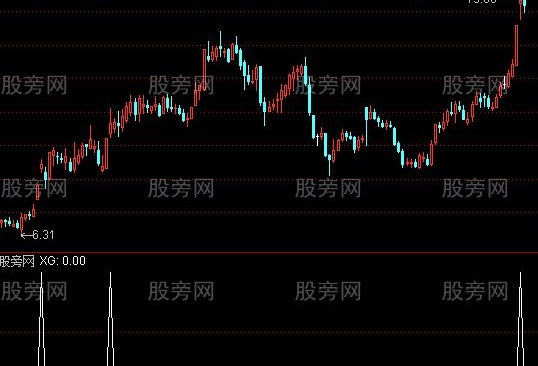 通达信天鹰开路选股指标公式