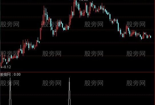 通达信真金不怕火炼选股指标公式