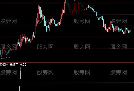 通达信神探角选股指标公式