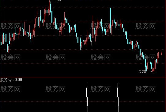 通达信千度穿阳选股指标公式