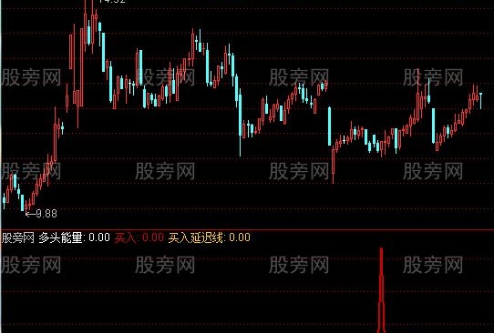 通达信神仙脚+选股指标公式