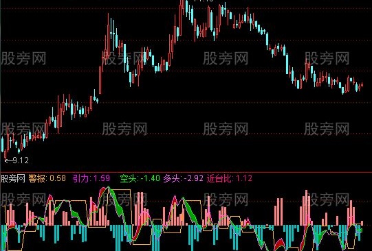 通达信交易护驾指标公式